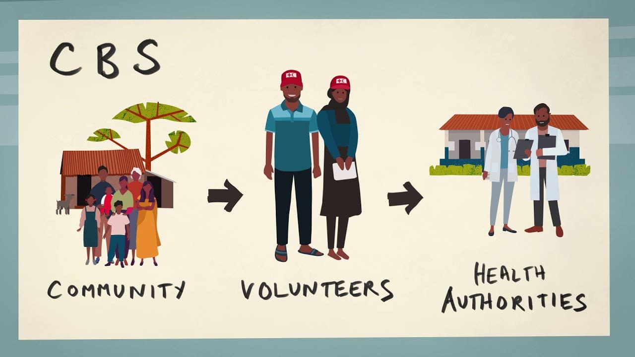 Introduction to Community-Based Surveillance (CBS)